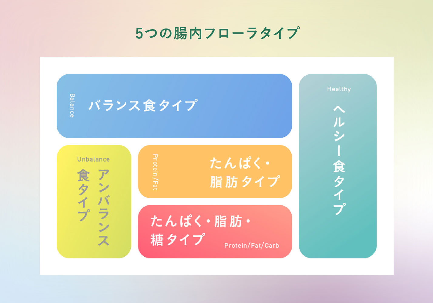 腸内フローラタイプ