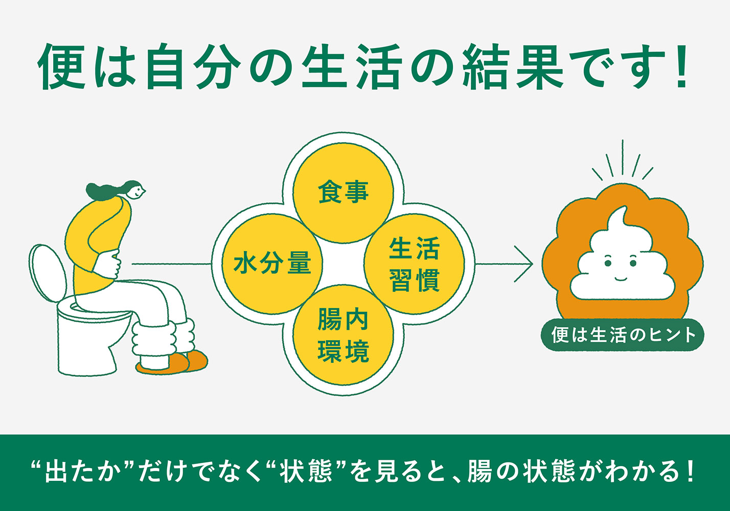 便は結果である