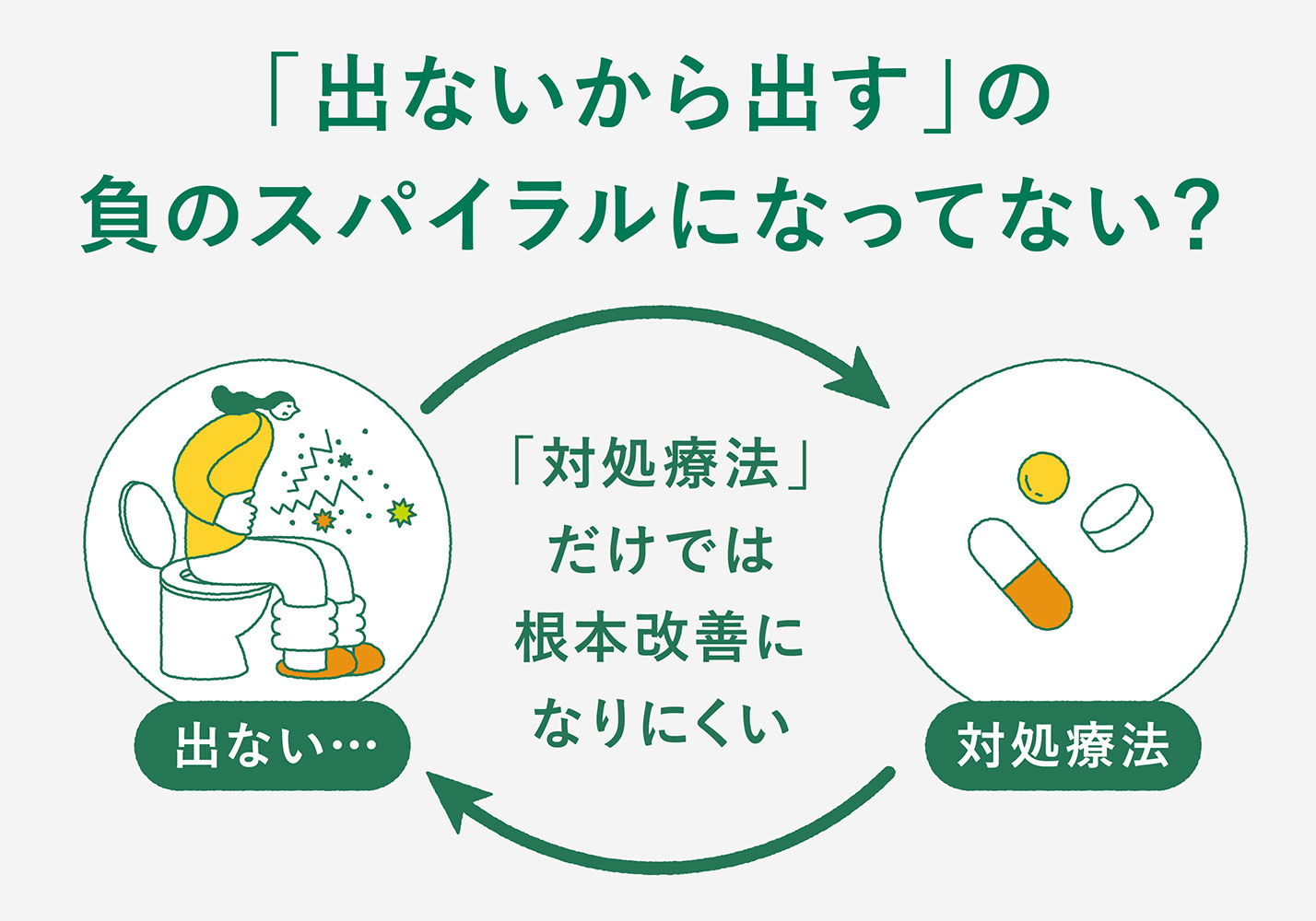 「出ないから出す」の繰り返し